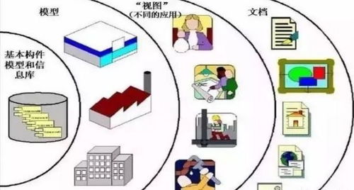 深入解析 五個問題讓你更了解BIM信息系統集成