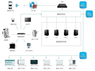 五年產值破300億，國產醫械龍頭加速布局信息系統集成新賽道