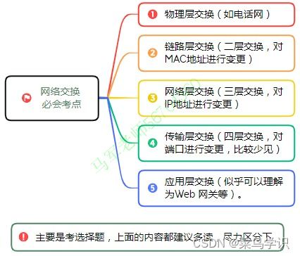 軟考中級系統(tǒng)集成項(xiàng)目管理 信息系統(tǒng)建設(shè)、設(shè)計(jì)與集成核心精要